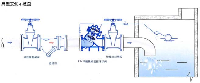 F745X隔膜式遥控浮球阀安装示意图