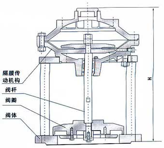 JM742X型隔膜式池底卸泥阀结构示意图