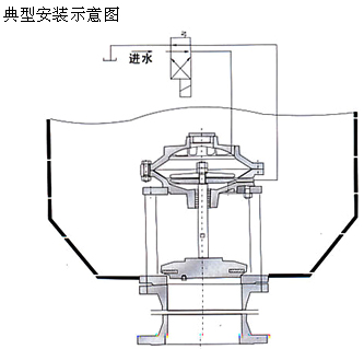 JM742X型隔膜式池底卸泥阀安装示意图