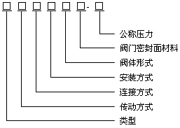 型号编制方法