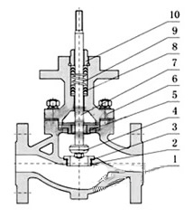 温度调节阀_结构图