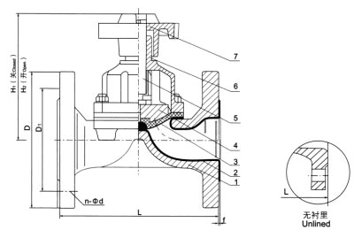 EG41F(无衬里)、EG41Fs(衬氟塑料)堰式隔膜阀