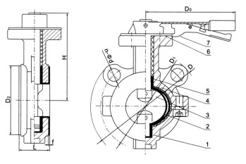 AD71(半衬)、AD71Fs(全衬)美标对夹衬氟塑料蝶阀