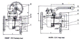 X343F(蜗轮半衬)、X43Fs(手动全衬)衬氟塑料旋塞阀