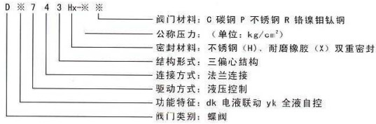 双重密封自动控制阀型号说明