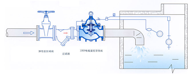 106X电磁遥控浮球阀安装示意图