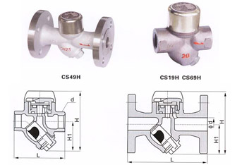 CS19HY型热动力式疏水阀结构示意图