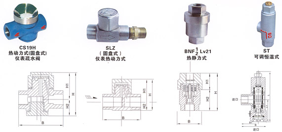 CS19W-16P(圆盘式)仪表不锈钢疏水阀结构示意图